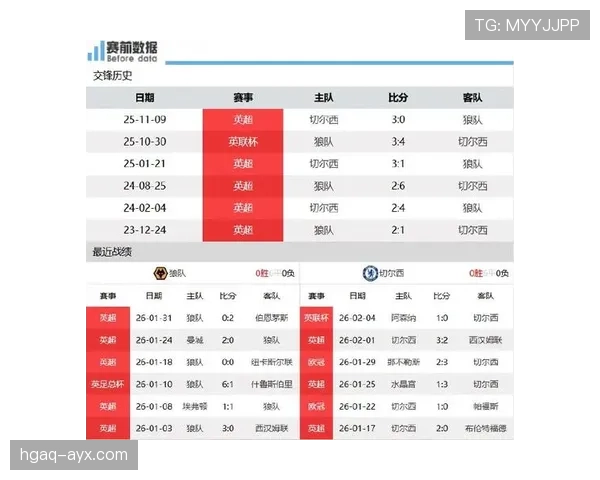 切尔西赛后最新消息：伤情、战术调整与后续赛程安排