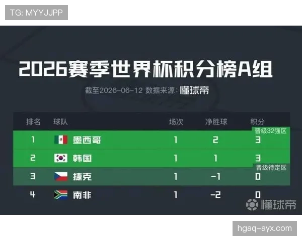 世界杯A组韩国队最强对手究竟是谁 世界杯A组韩国队最强对手究竟是谁